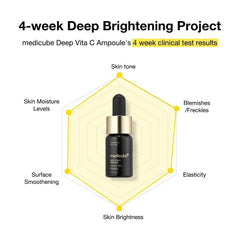 Medicube Age-R Deep Vita C Ampoule 2.0 Medicube