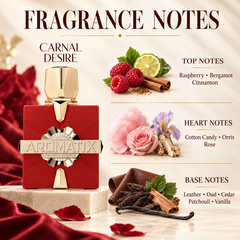 French Avenue Aromatix Carnal Desire 100 ml: Fragrance notes infographic with a red bottle and illustrated fruit, flowers and woods
