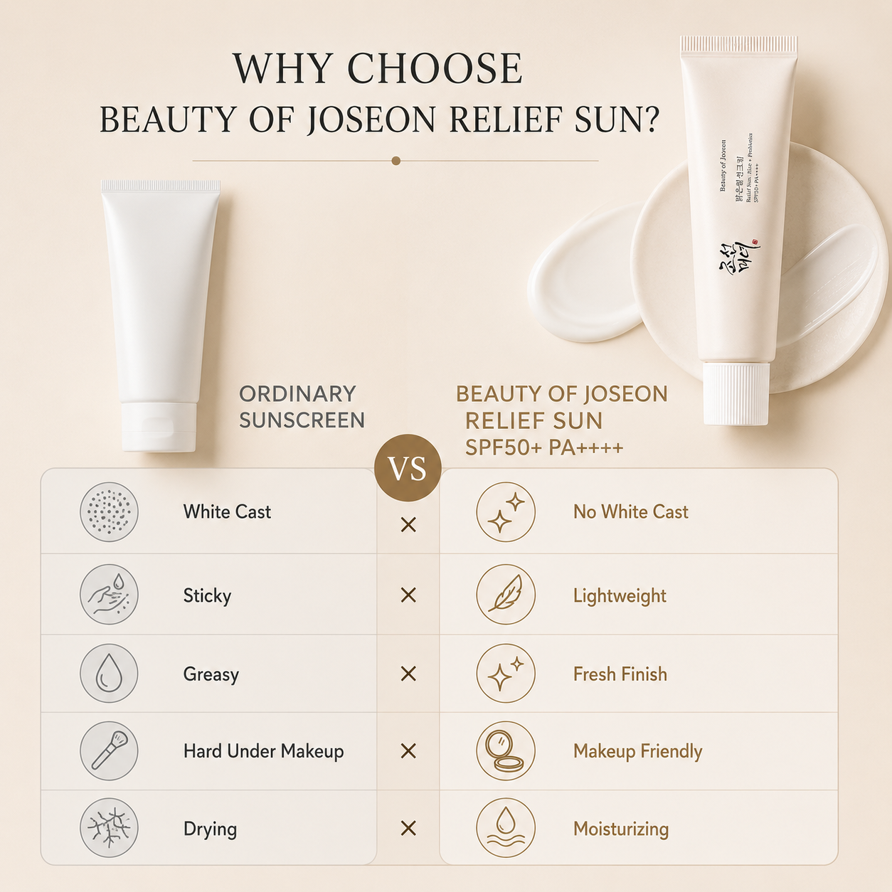 Beauty of Joseon Relief Sun Rice + Probiotics SPF50+ - 50ml Beauty Of Joseon